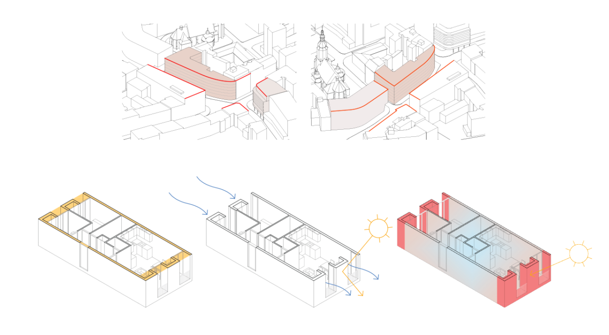 Northeast corner urban strategy, southeast corner urban strategy, thermal insulation, solar protection, thermal mass